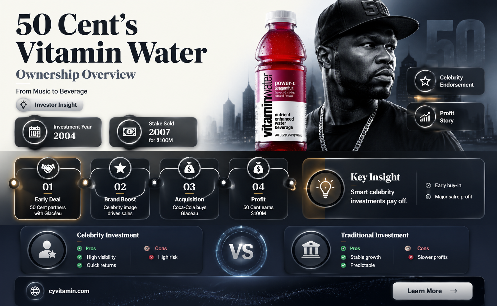 did 50 cent own vitamin water