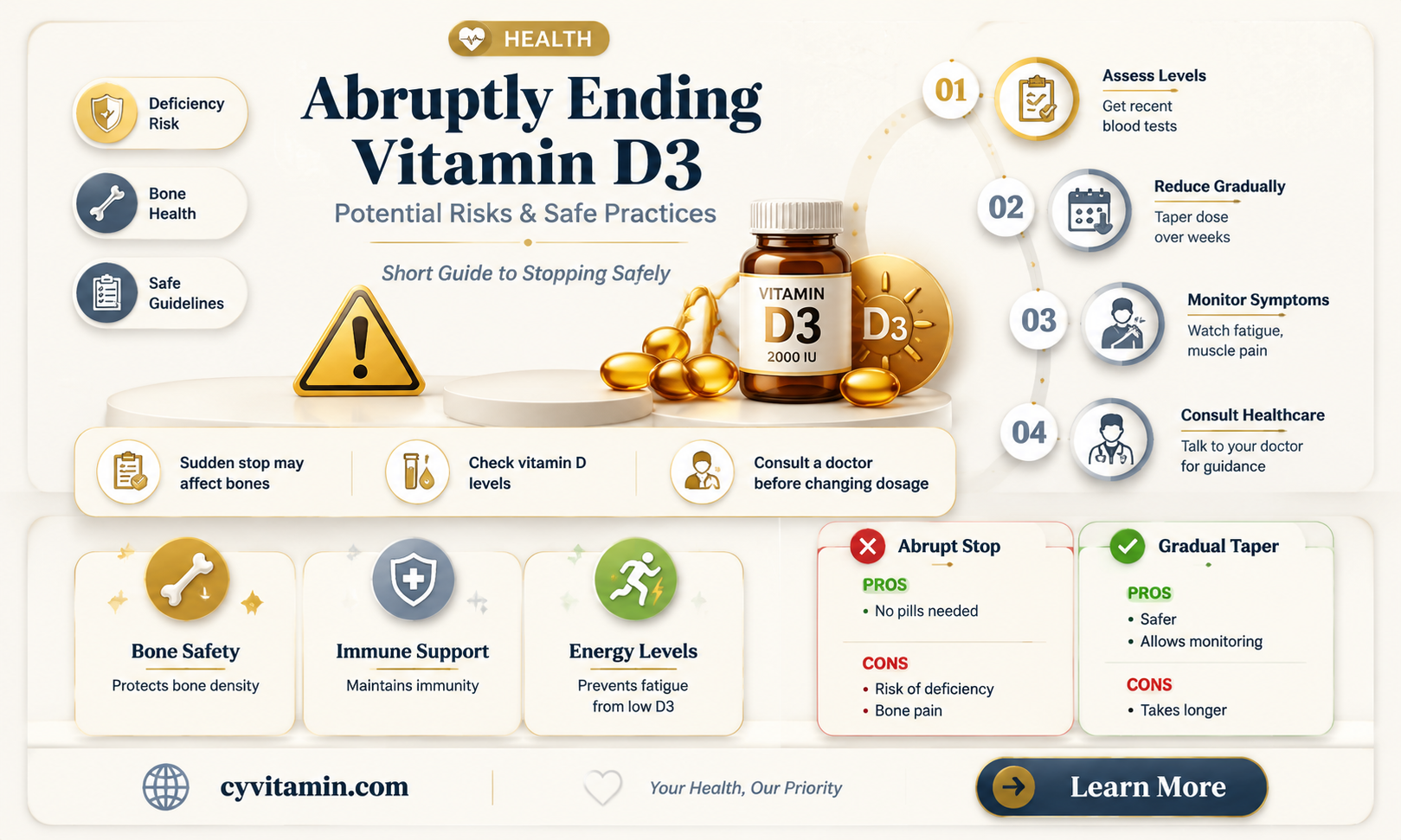 can you stop taking vitamin d3 suddenly