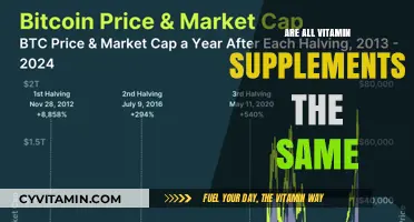 Unveiling the Truth: Are All Vitamin Supplements Created Equal?
