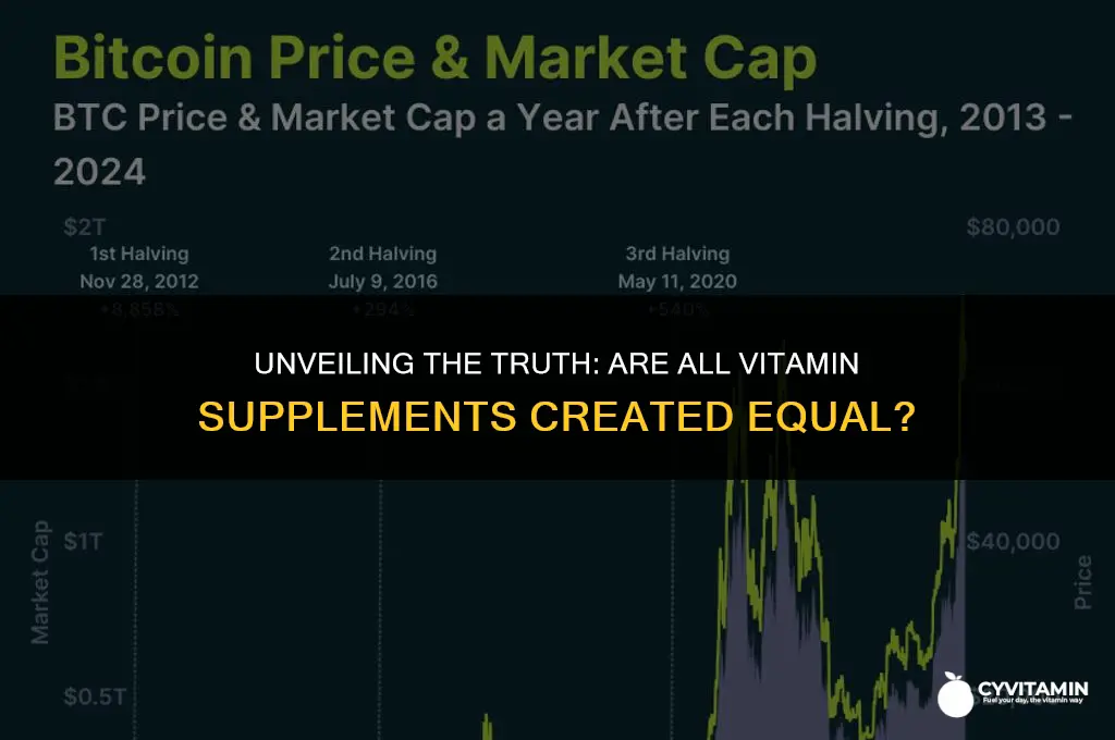 are all vitamin supplements the same