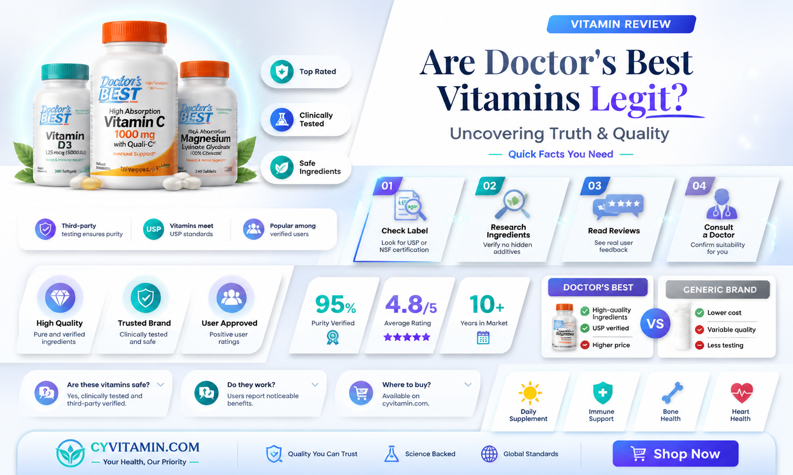 are doctor