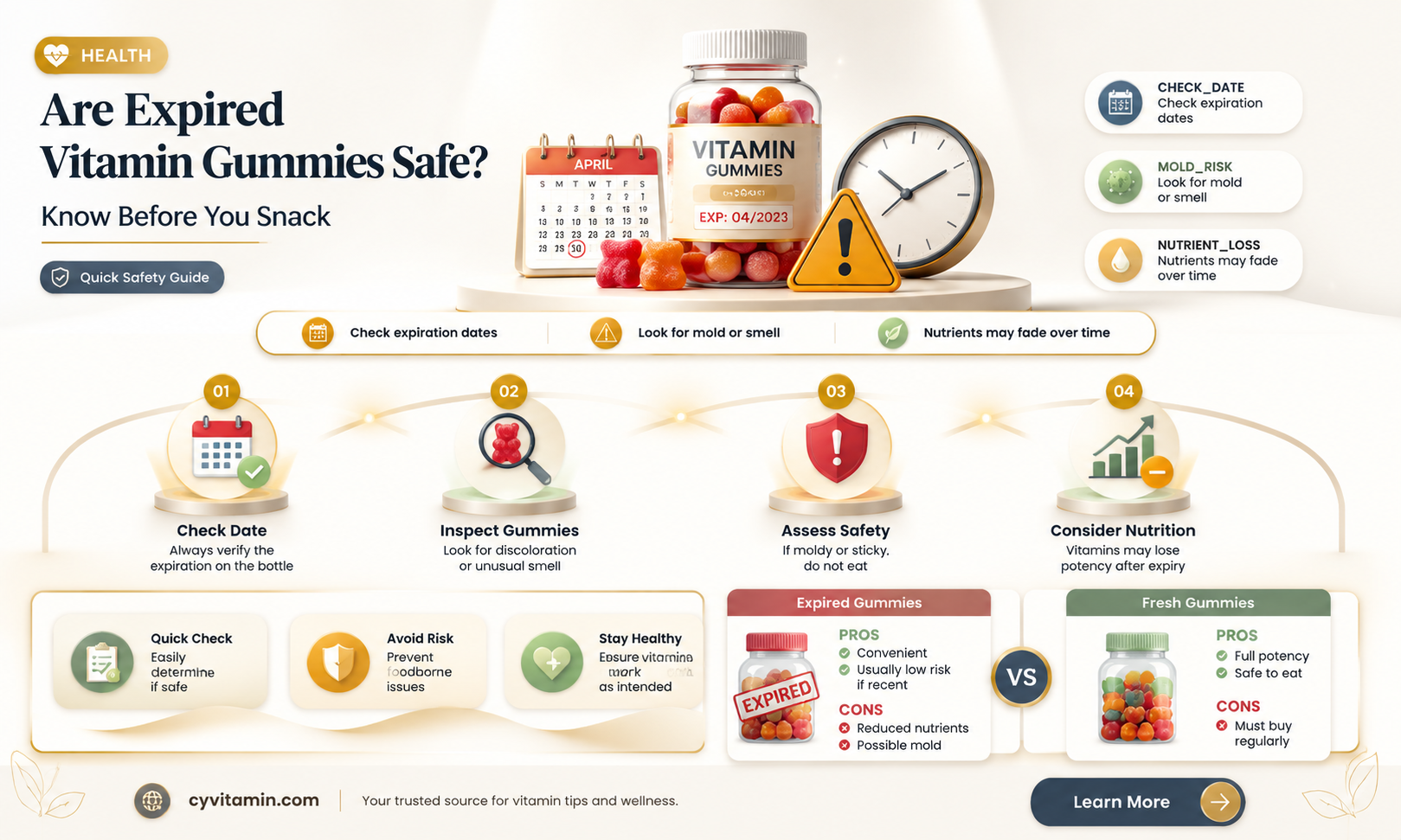 can you eat expired vitamin gummies