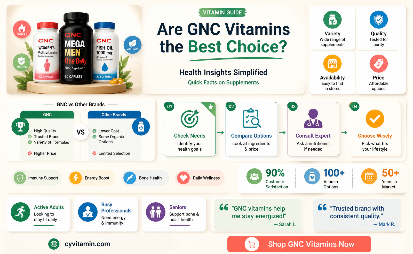 are gnc vitamins the best