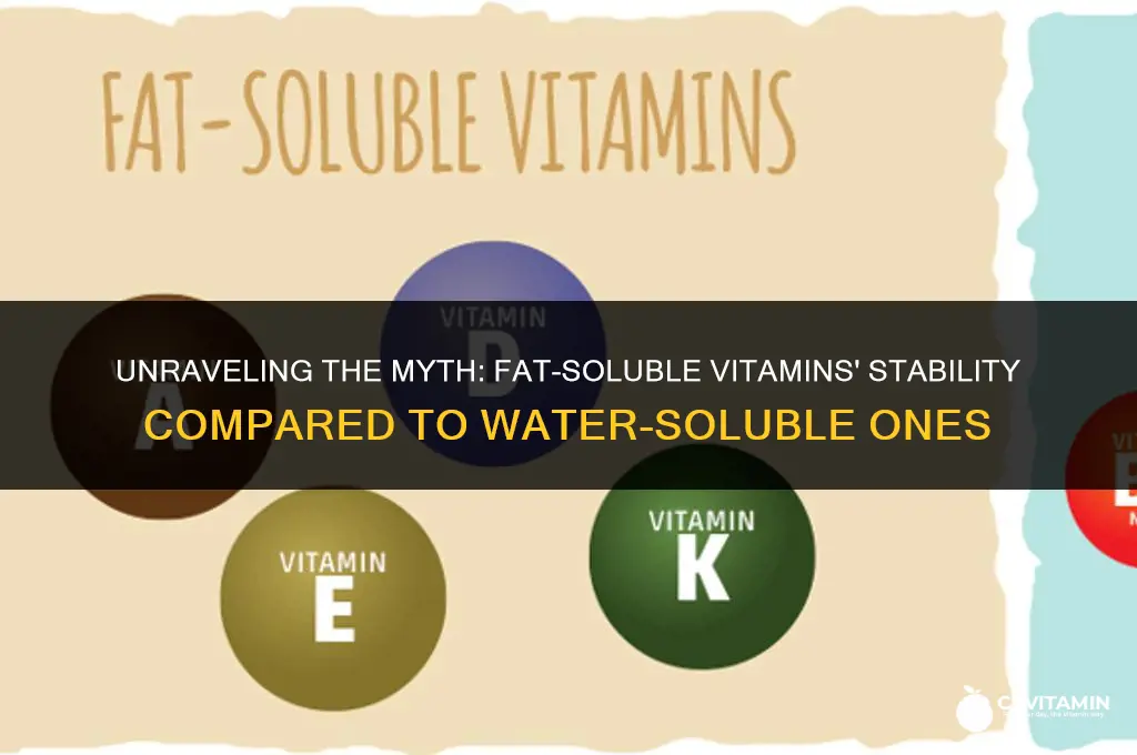 are less stable than the water-soluble vitamins