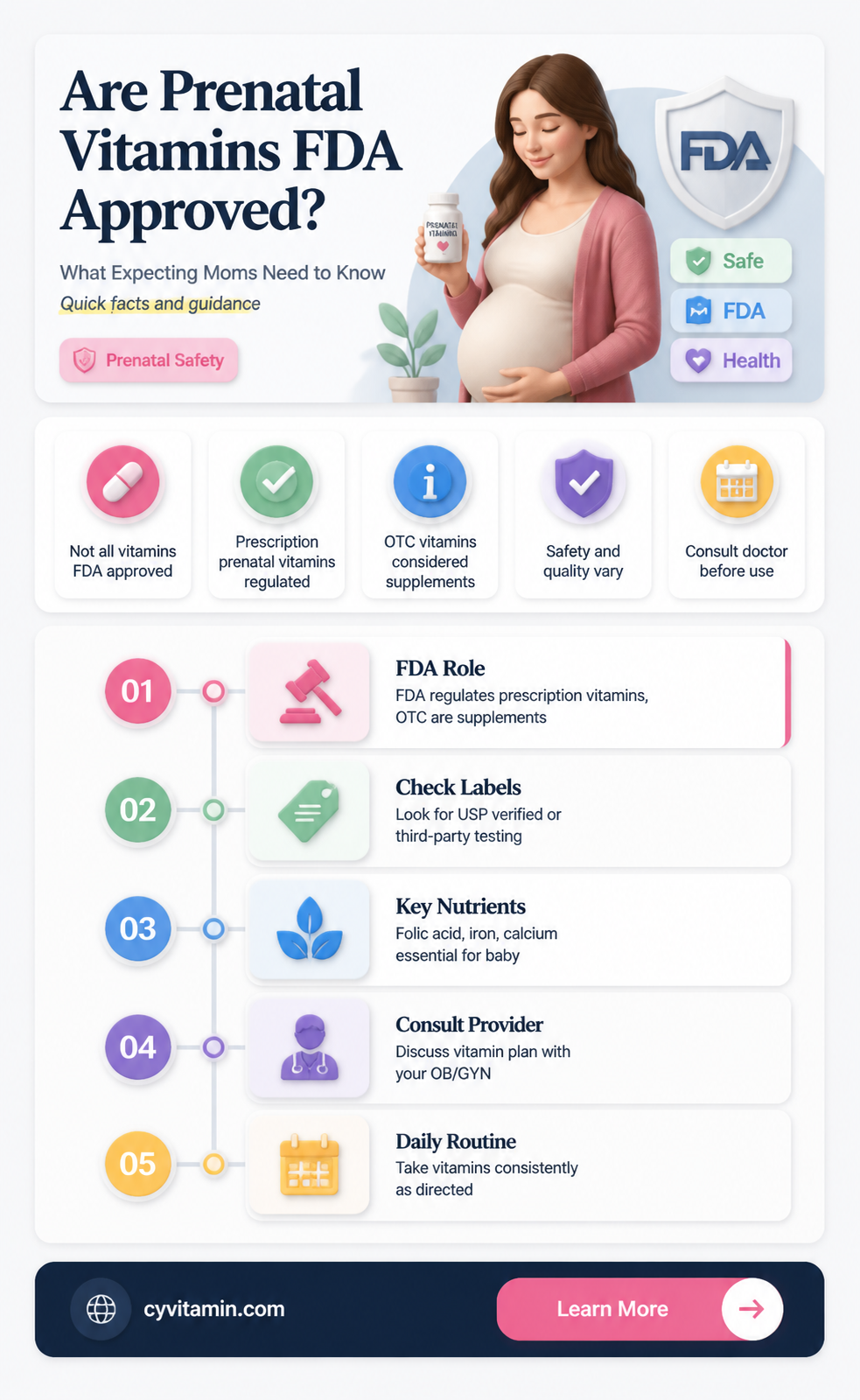 are prenatal vitamins fda approved
