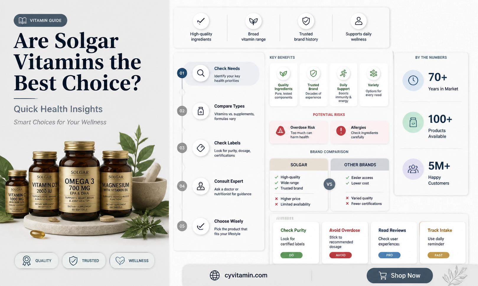 are solgar the best vitamins