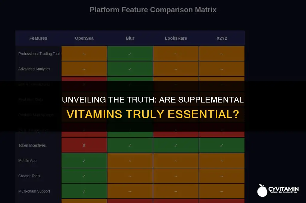 are supplemental vitamins a necessity