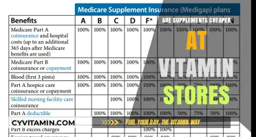 Exploring Supplement Costs: Are Vitamin Stores the Best Deal?