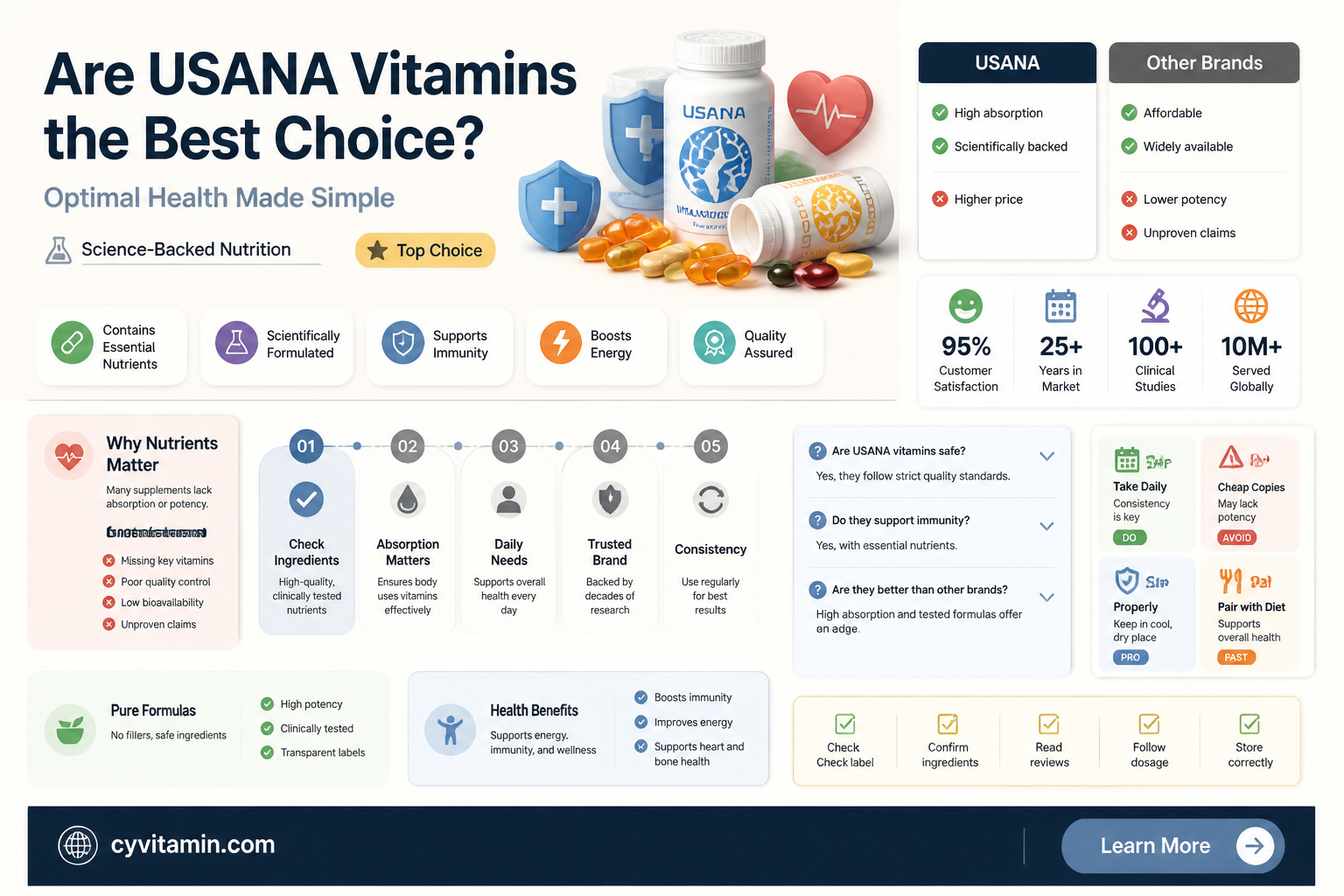 are usana vitamins the best