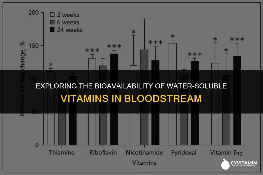 are water soluble vitamins easily transported in blood