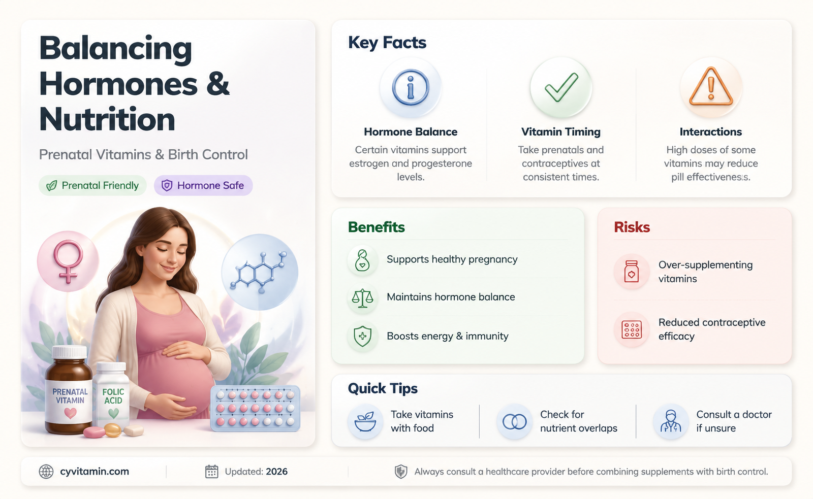 can you take birth control with prenatal vitamins