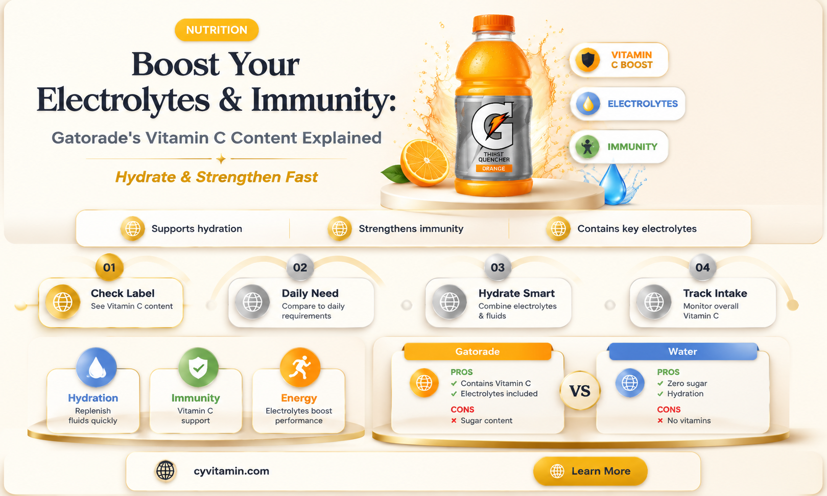 does gatorade have vitamin c