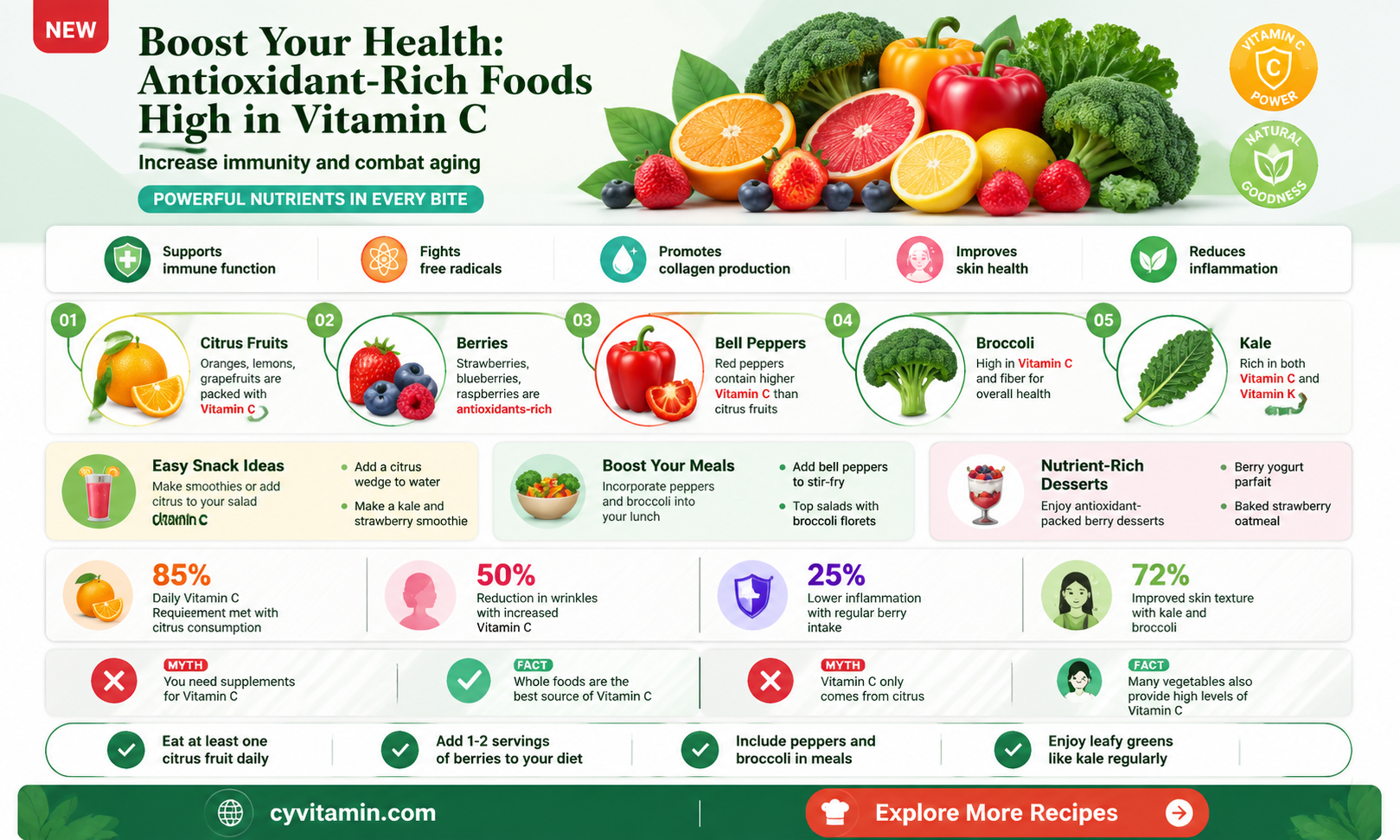 are antioxidant foods high in vitamin c