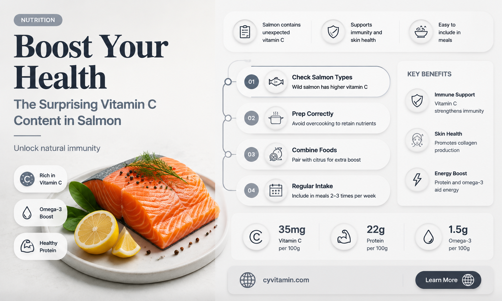does salmon have vitamin c