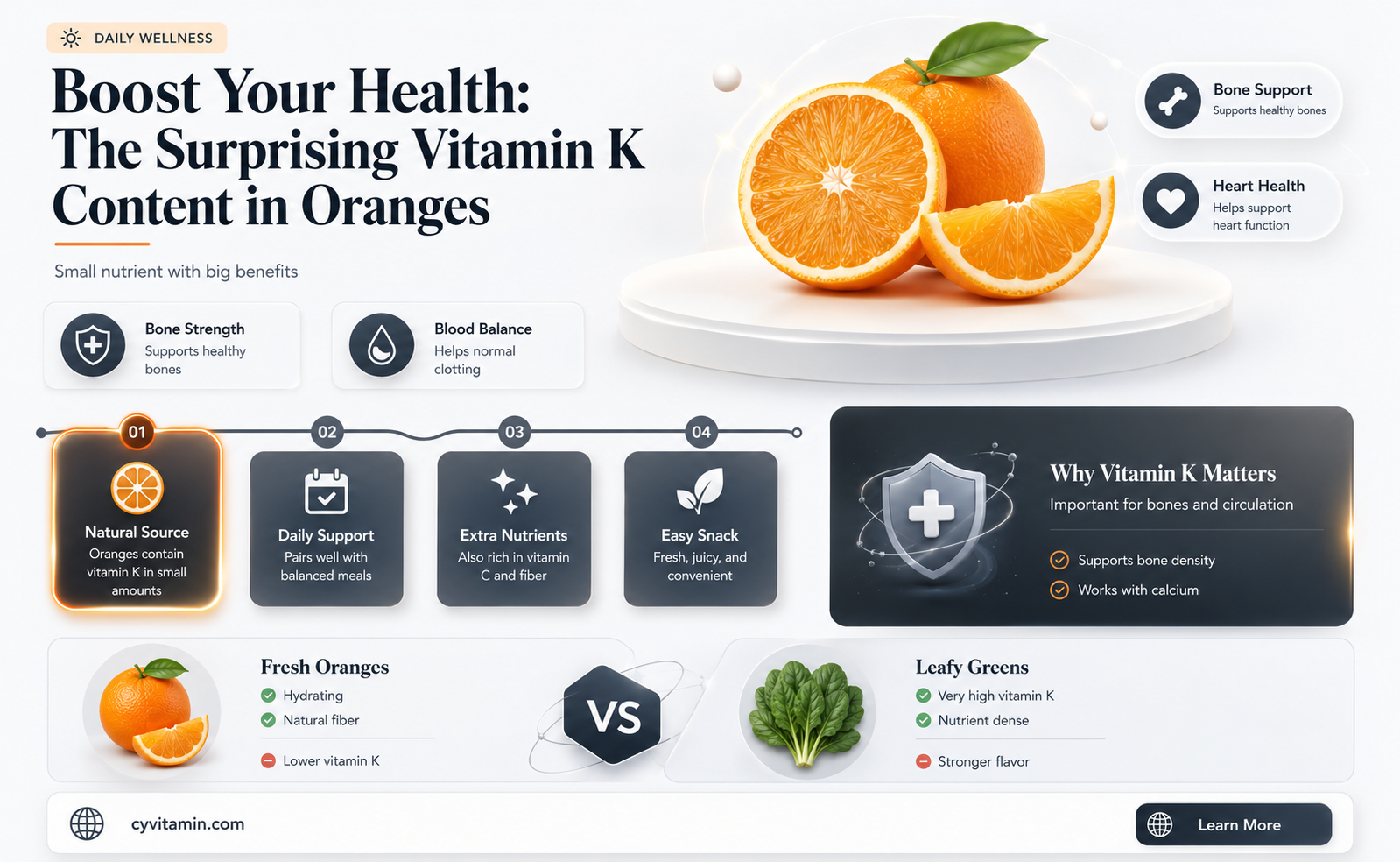 do oranges have vitamin k
