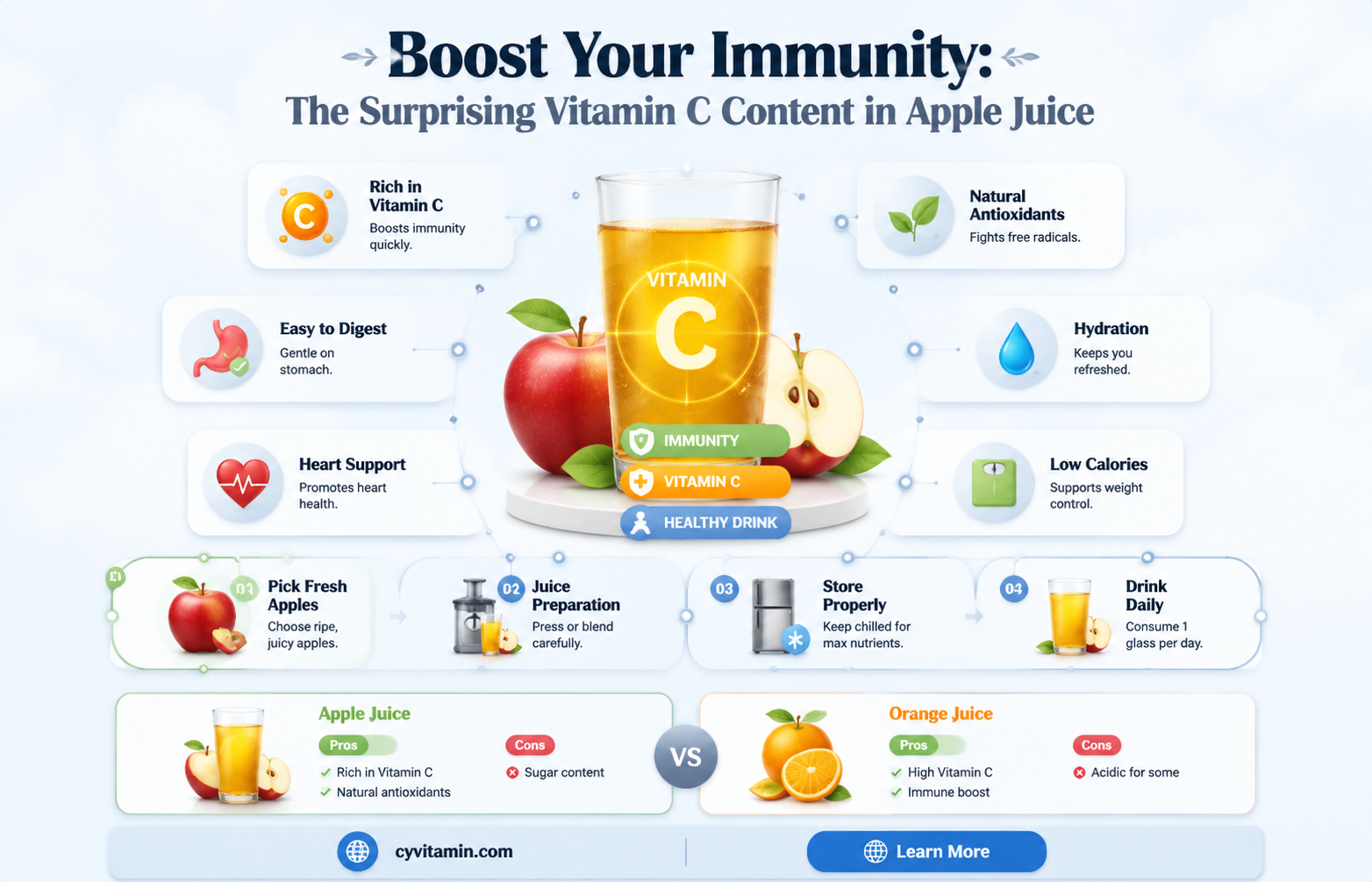 does apple juice contain vitamin c