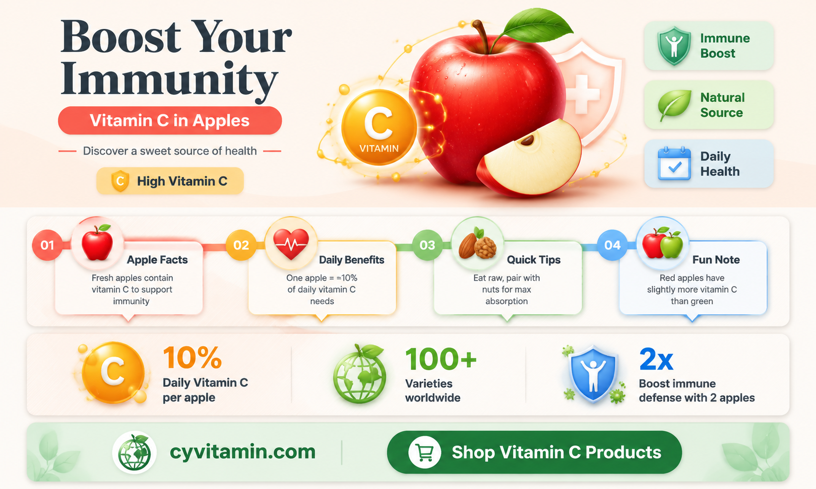 do apples contain vitamin c
