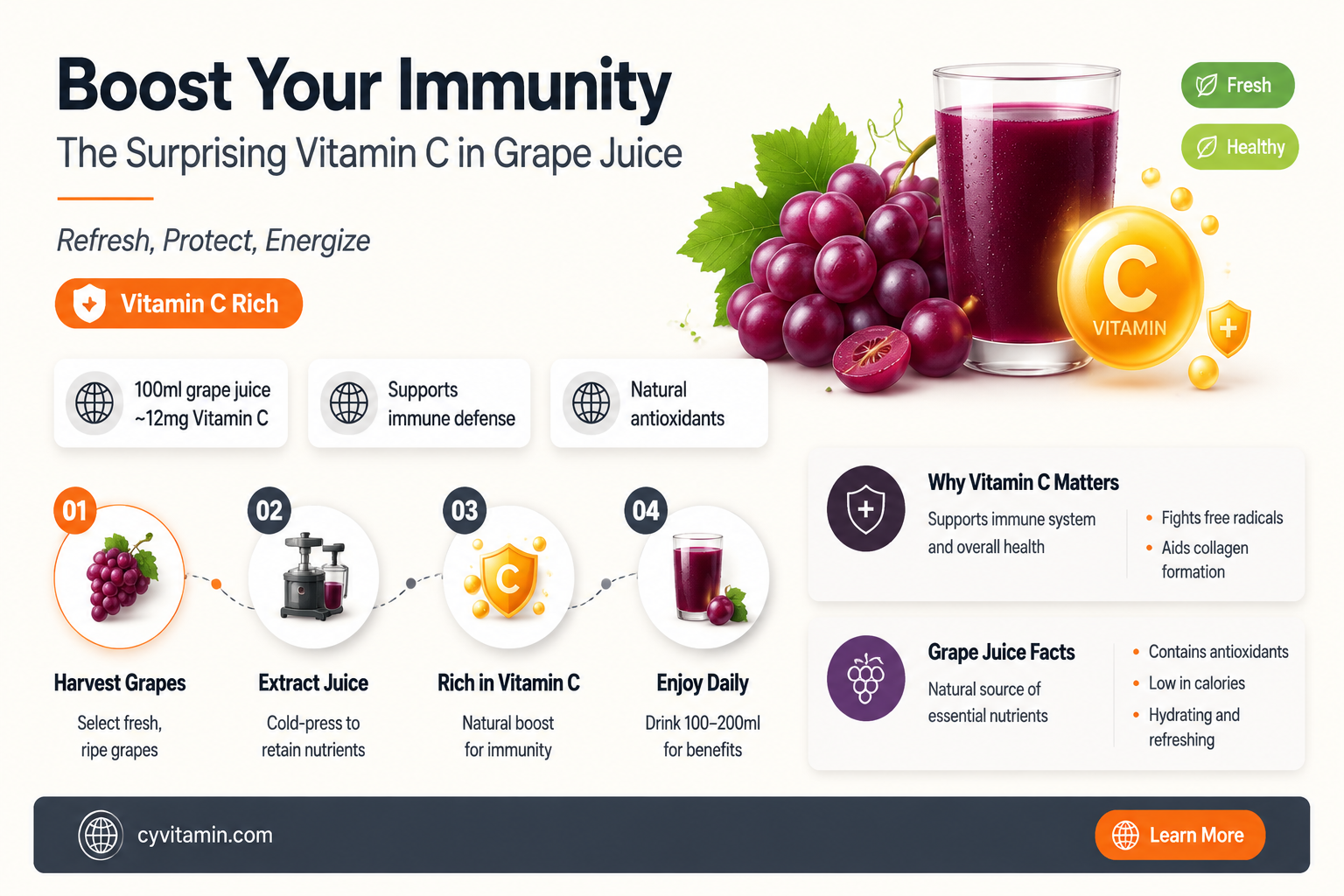 does grape juice have vitamin c