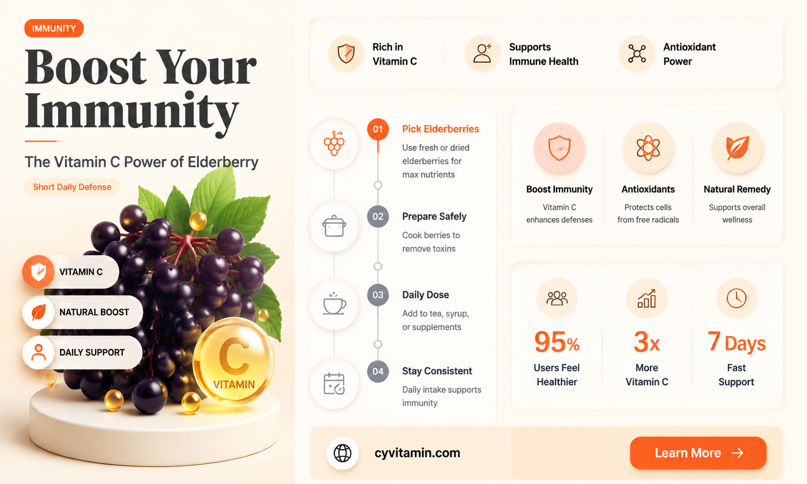 does elderberry have vitamin c