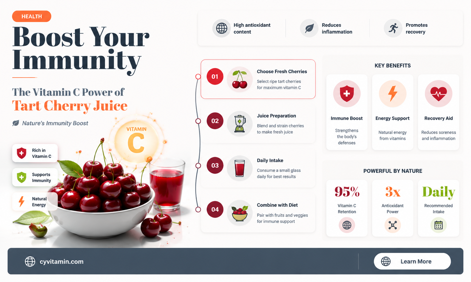 does tart cherry juice have vitamin c