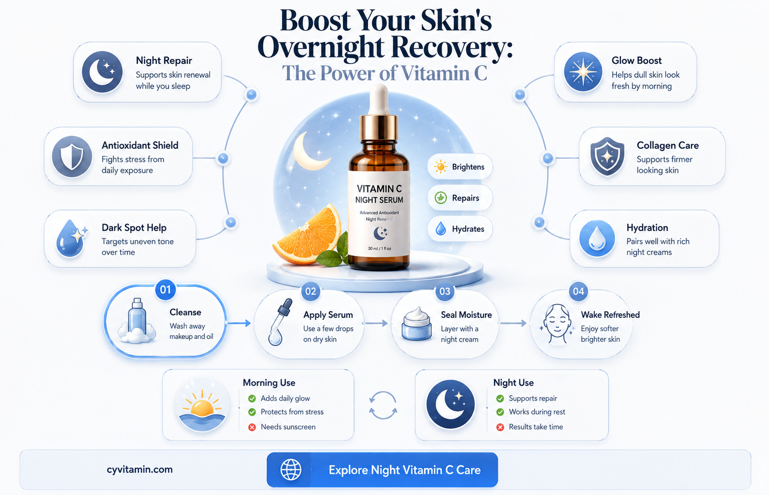 do you put vitamin c on at night