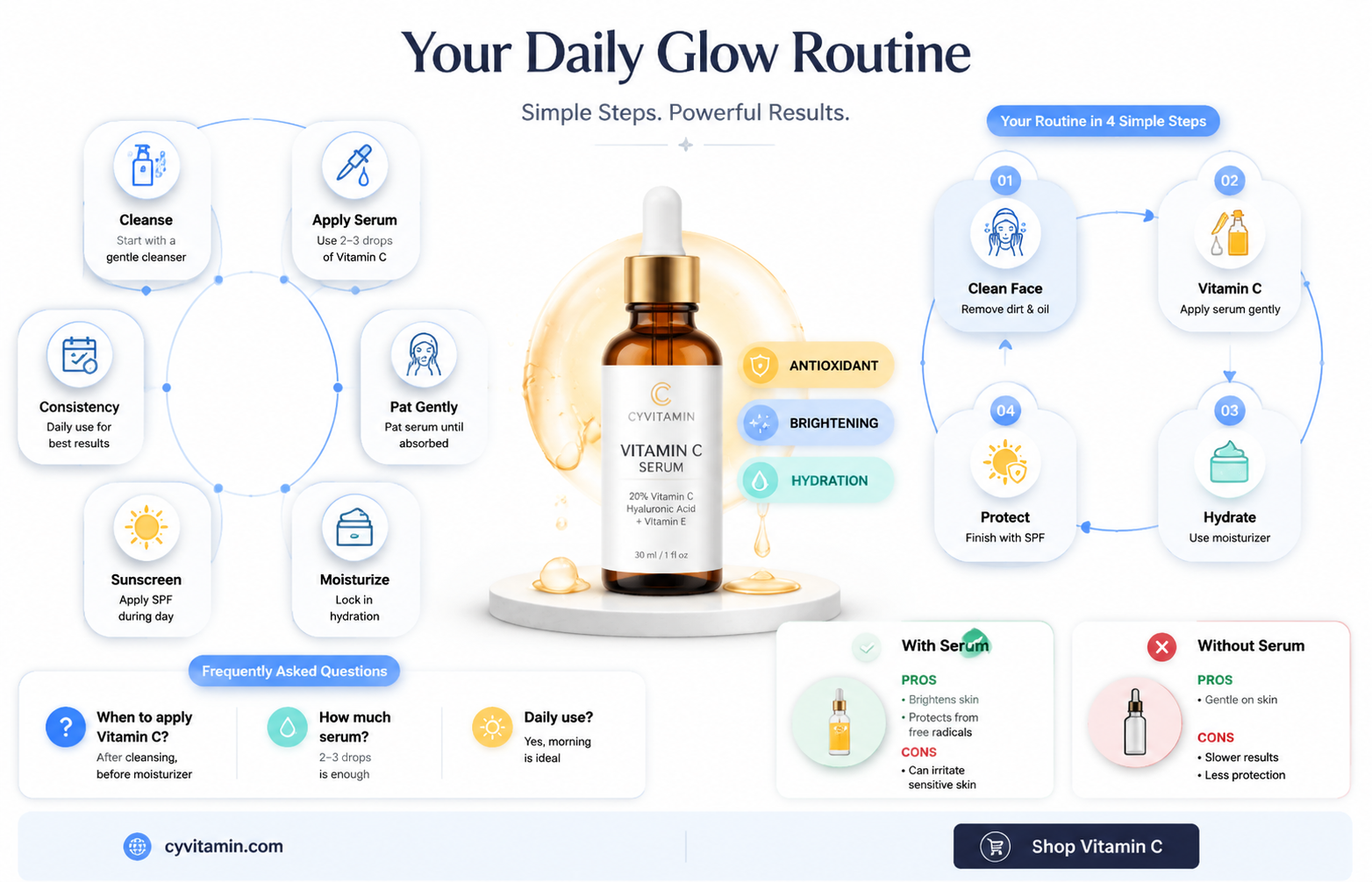 can i use vitamin c serum after cleanser