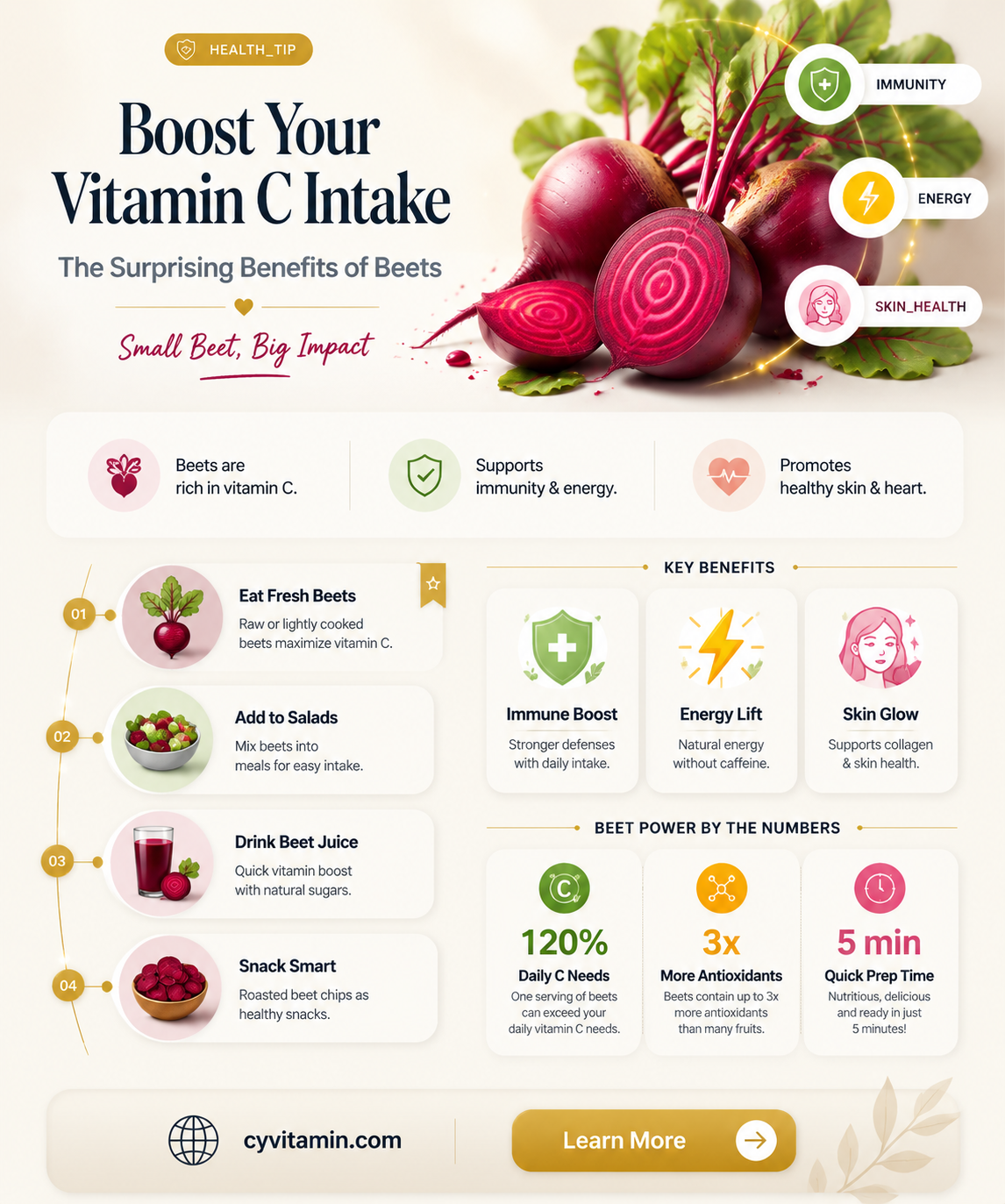 do beets contain vitamin c