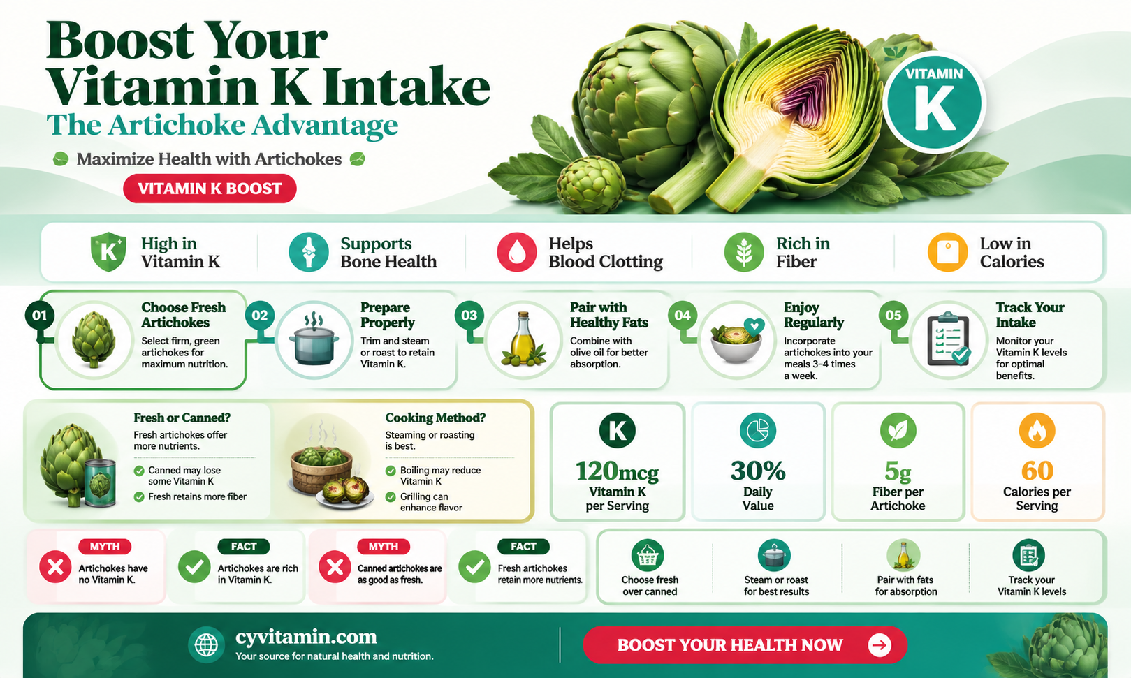 are artichokes high in vitamin k