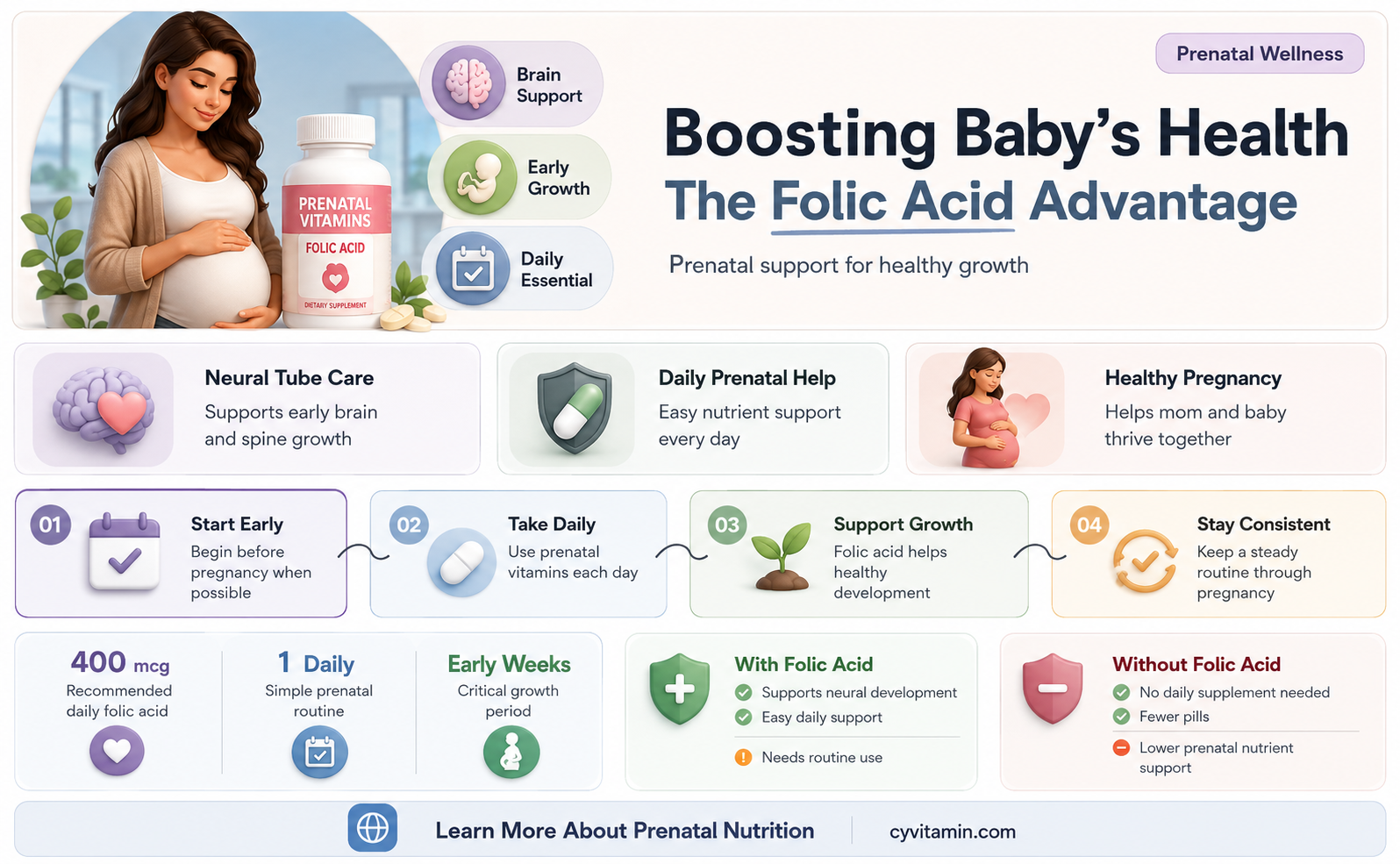do prenatal vitamins have folic acid