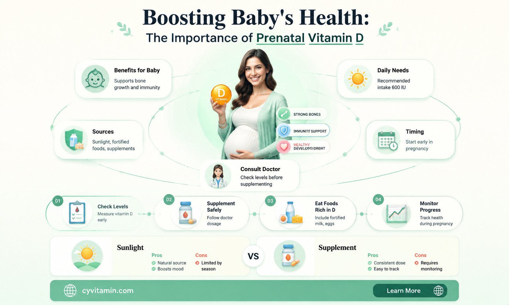 does prenatal have vitamin d