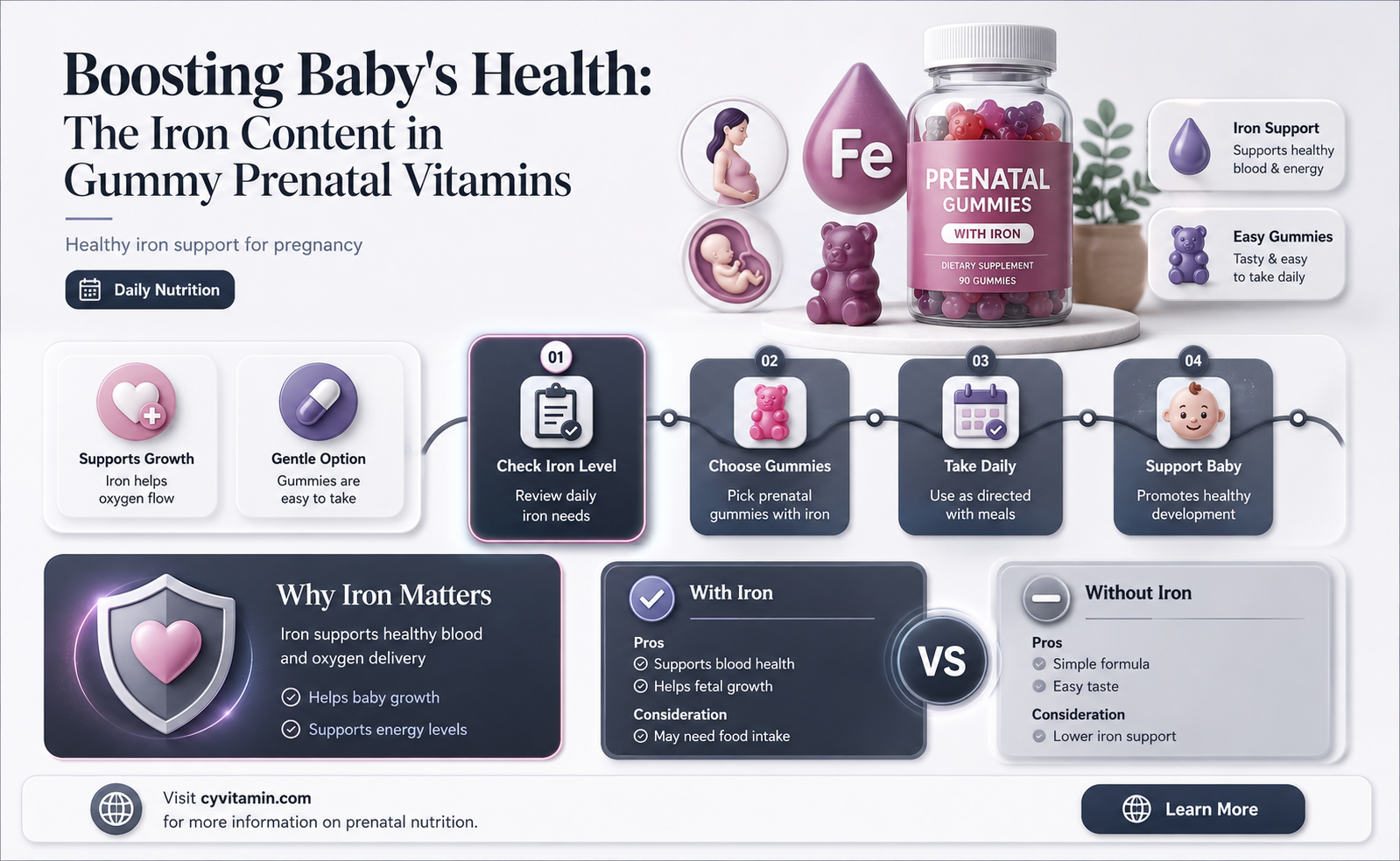 do gummy prenatal vitamins have iron