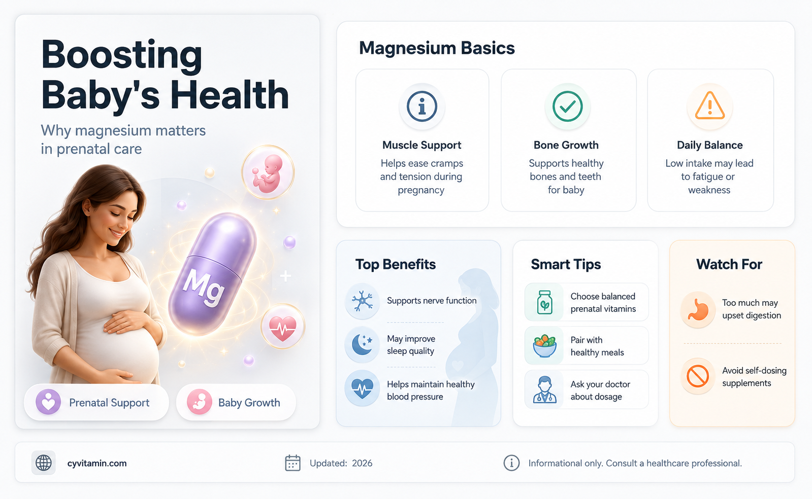 do prenatal vitamins have magnesium