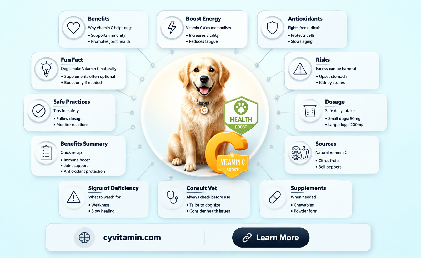 can i give my dog vitamin c