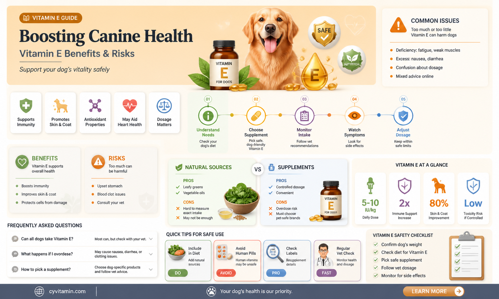 can dogs take vitamin e