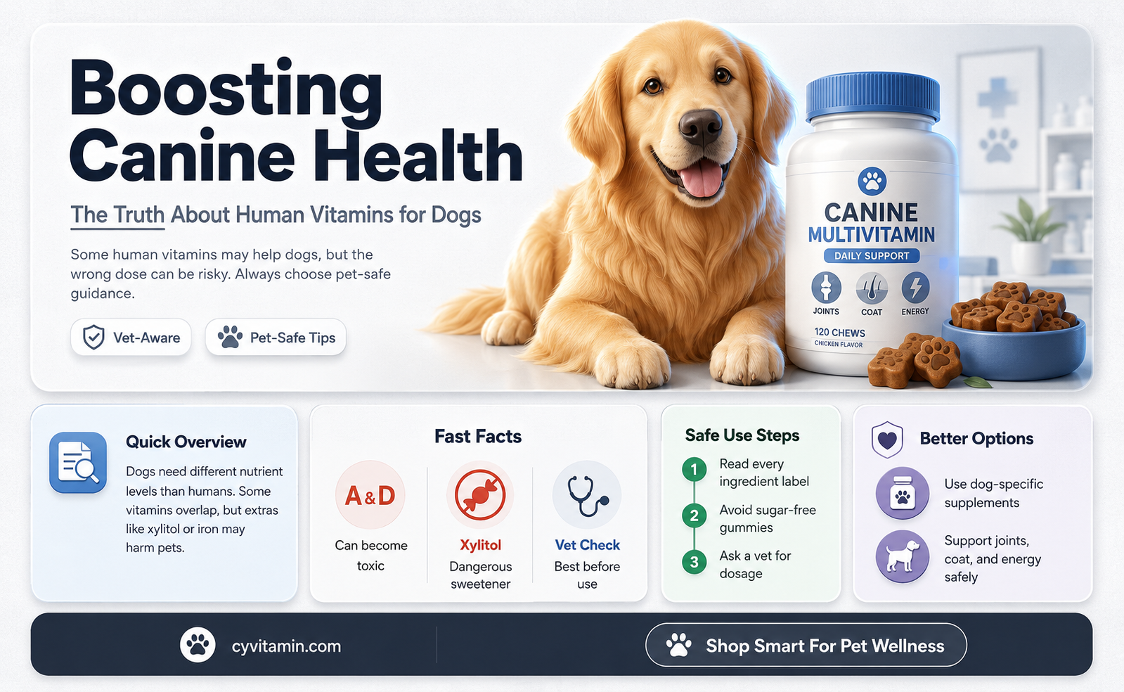 can you give dogs human vitamins
