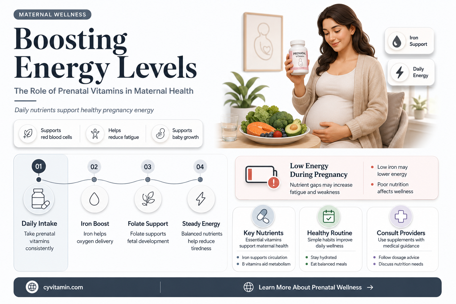 do prenatal vitamins give you energy
