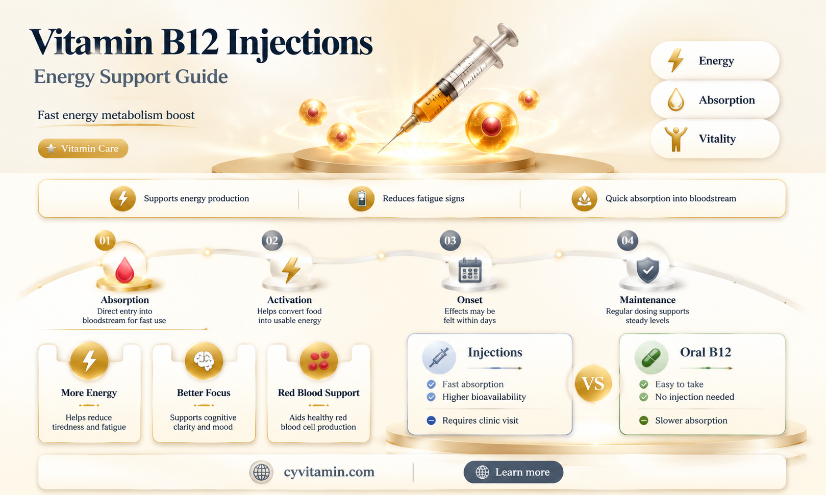 how long does a vitamin b12 injection last