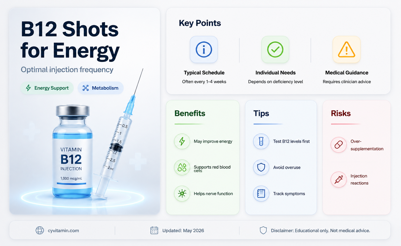 how often can i get vitamin b12 shots