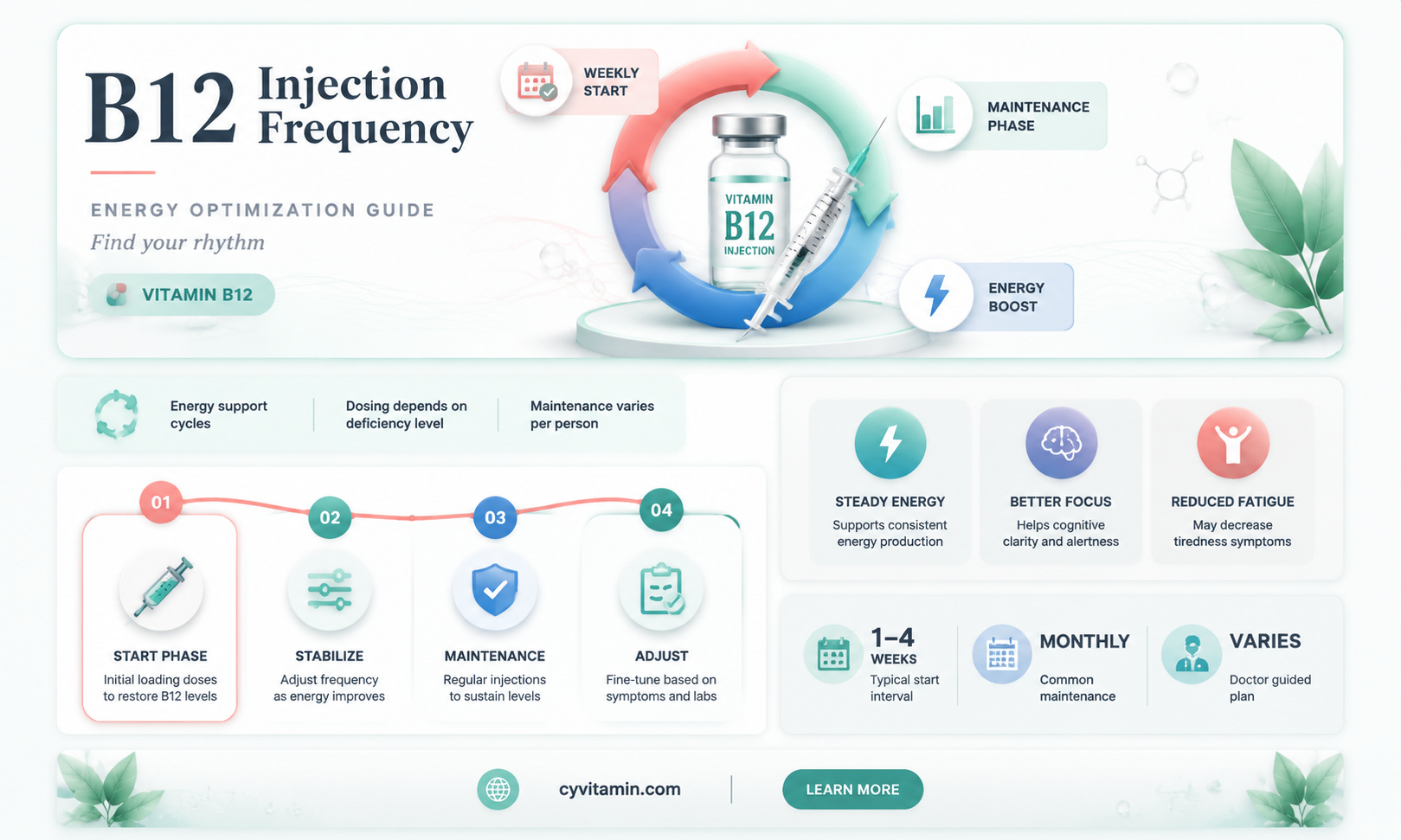 how often can you take vitamin b12 injections