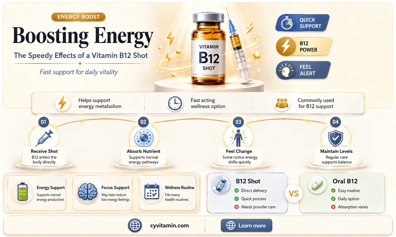 how fast does a vitamin b12 shot work