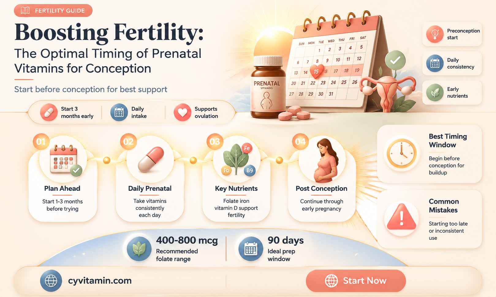 how long after taking prenatal vitamins can you get pregnant