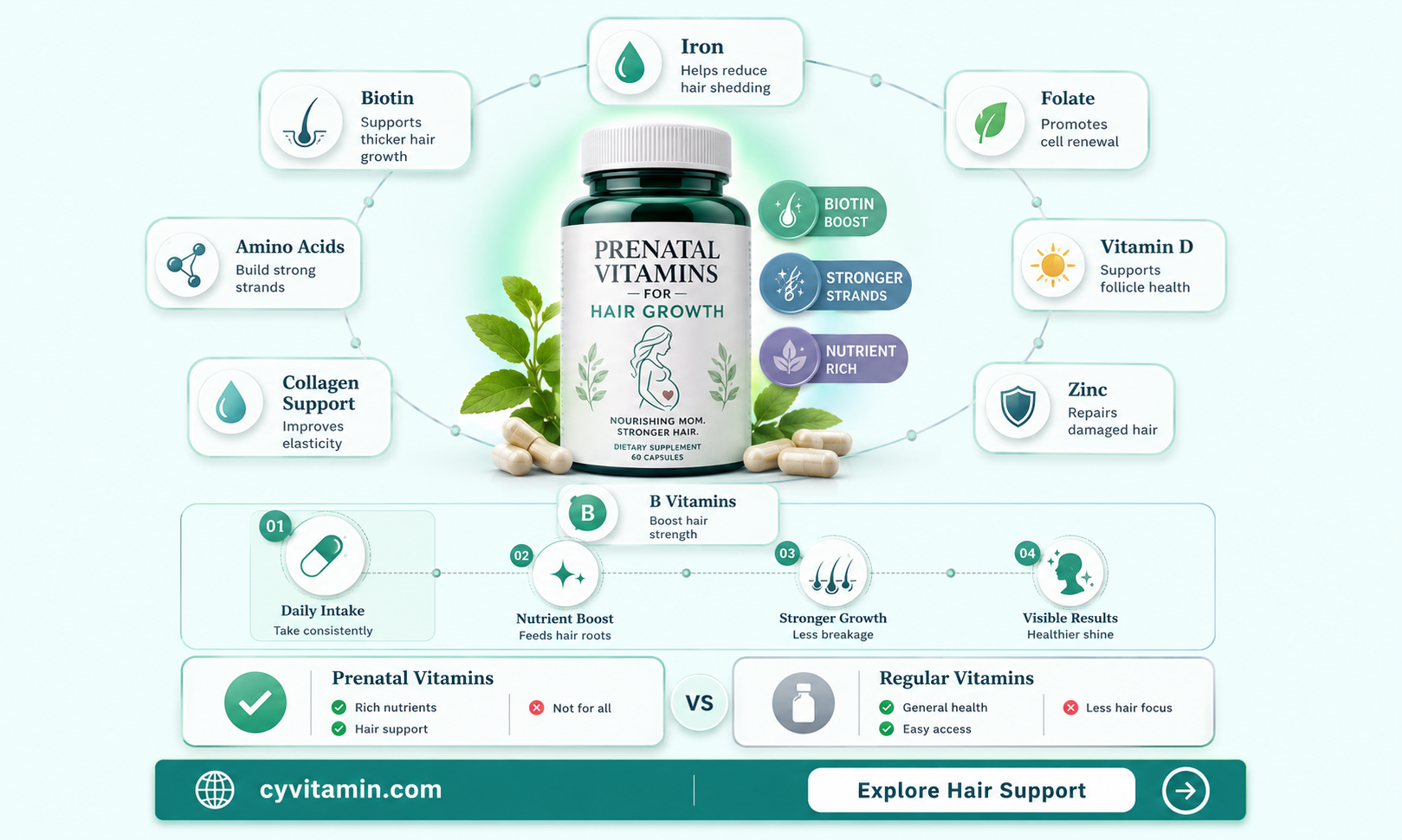 can i take prenatal vitamins for hair growth