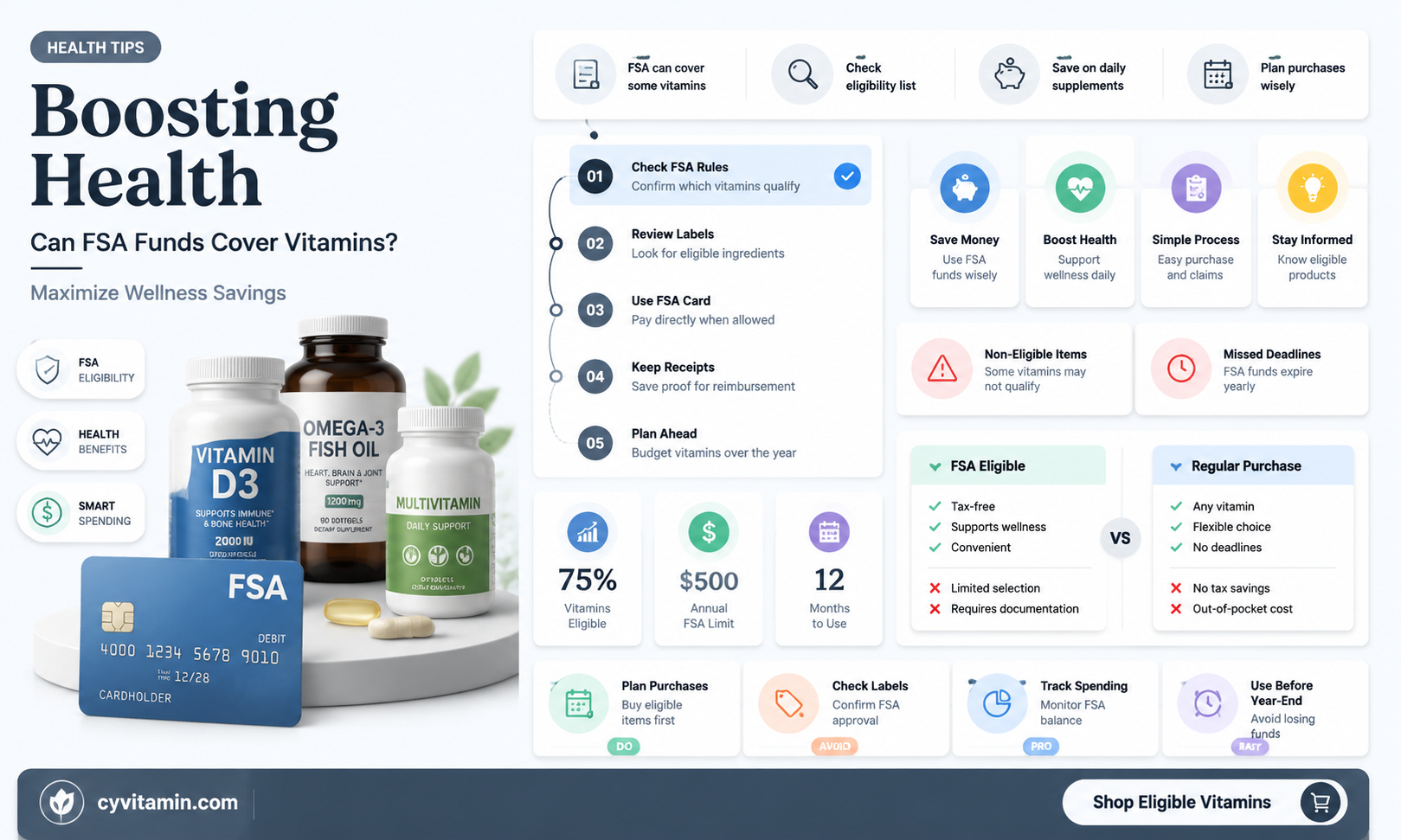 can fsa be used for vitamins