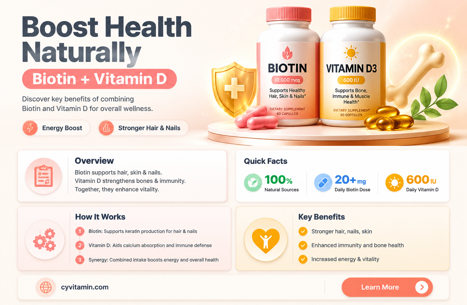 can you take biotin and vitamin d together