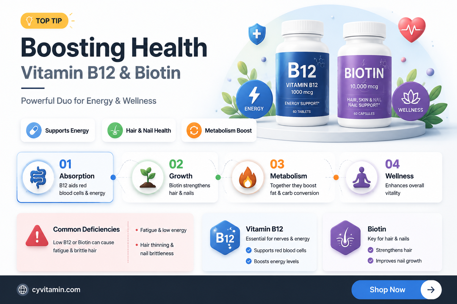 can you take vitamin b12 and biotin together