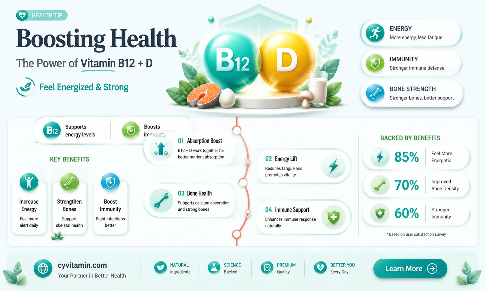 can you take vitamin b12 and vitamin d together
