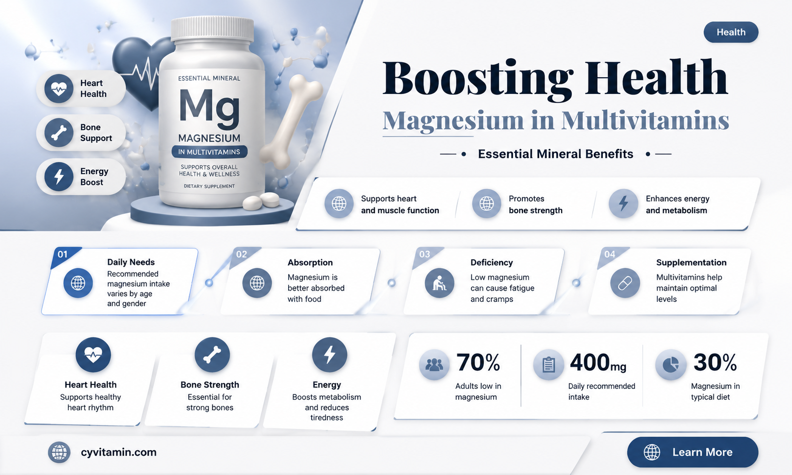 does multivitamins contain magnesium