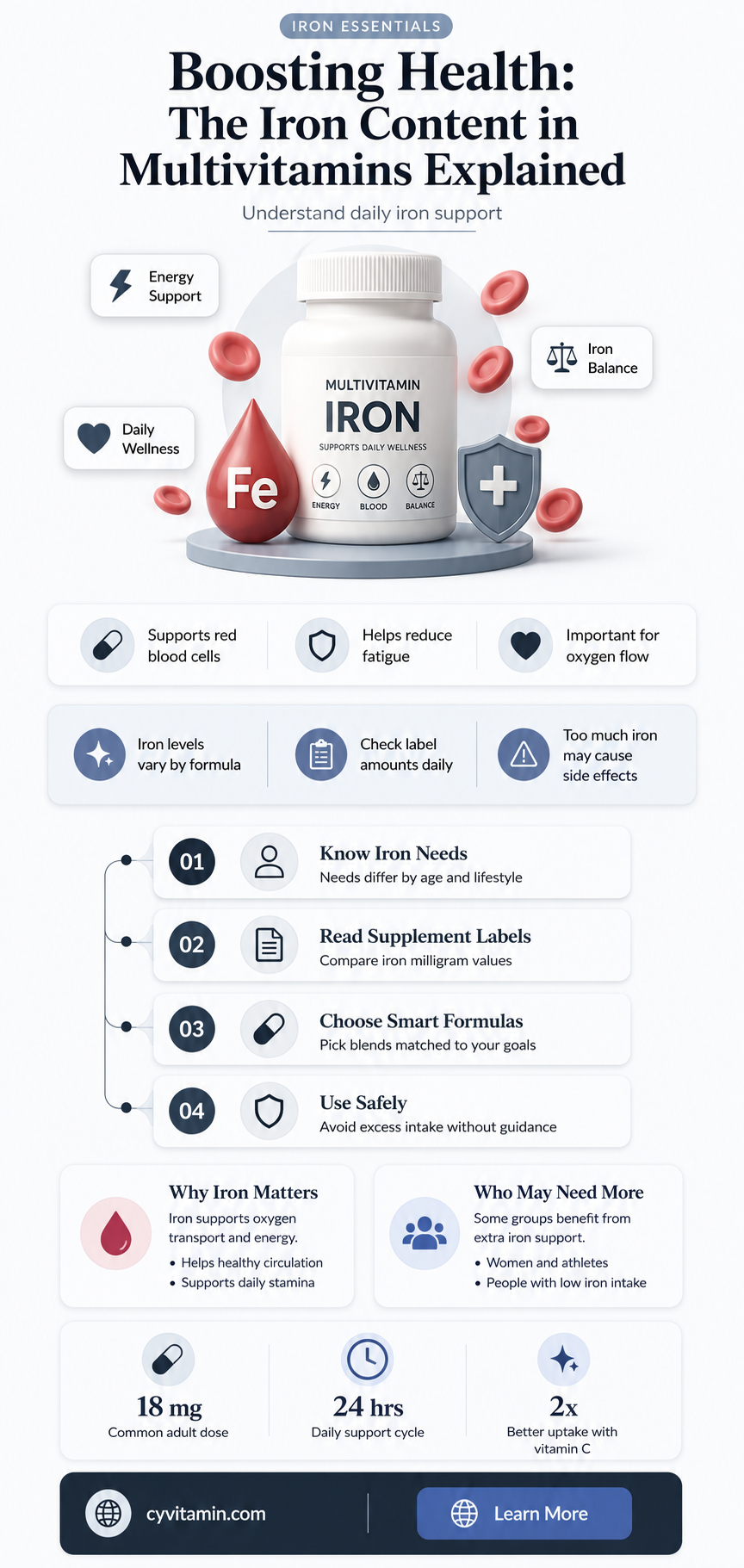 do multivitamins contain iron