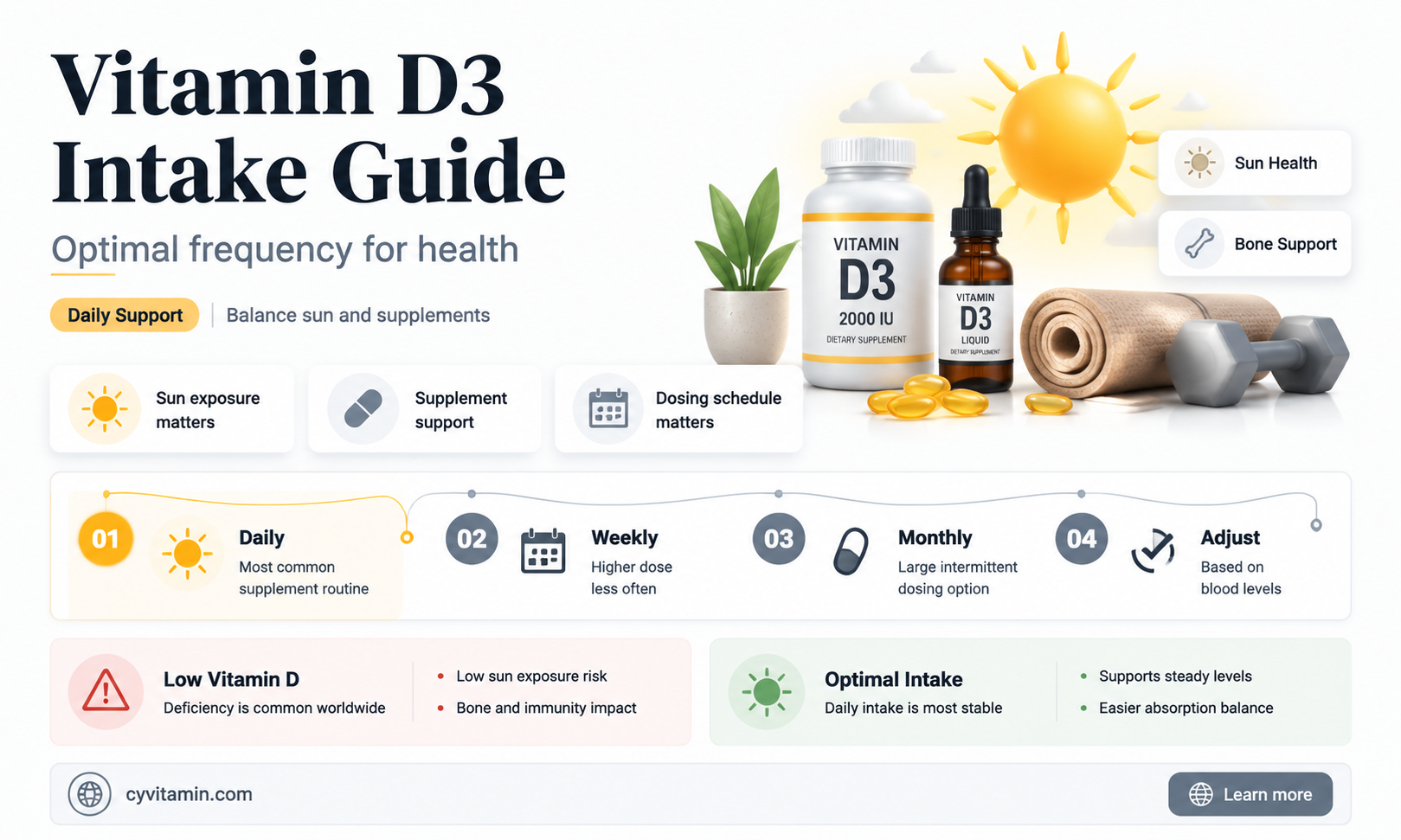 how often should you take vitamin d3