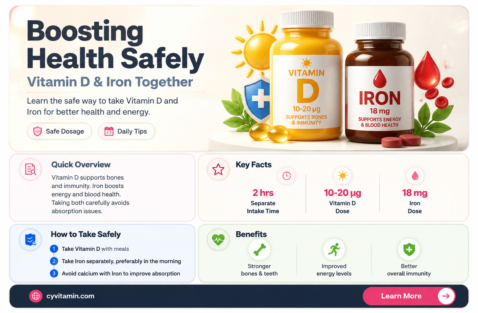 can vitamin d and iron tablets be taken together